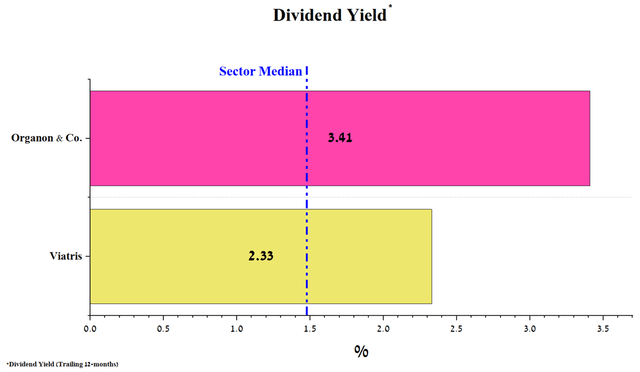 Source: Author's elaboration, based on Seeking Alpha