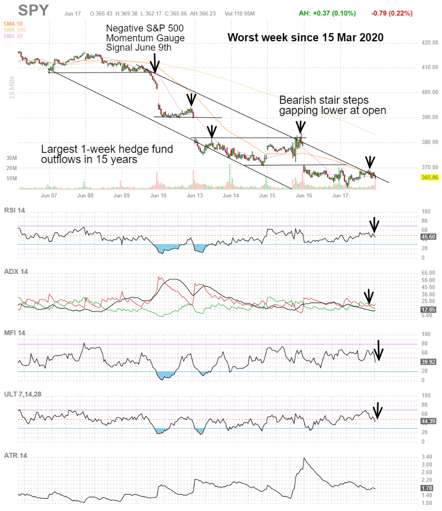 Finviz Chart