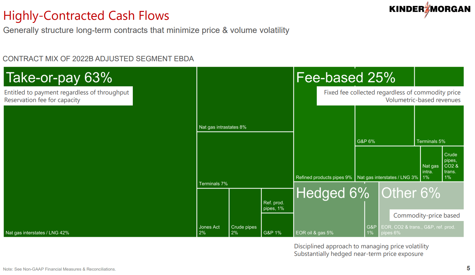 Kinder Stock Back At PrePandemic Levels (NYSEKMI) Seeking Alpha