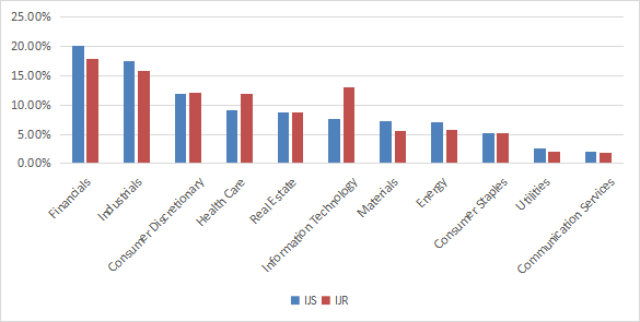 IJS sectors