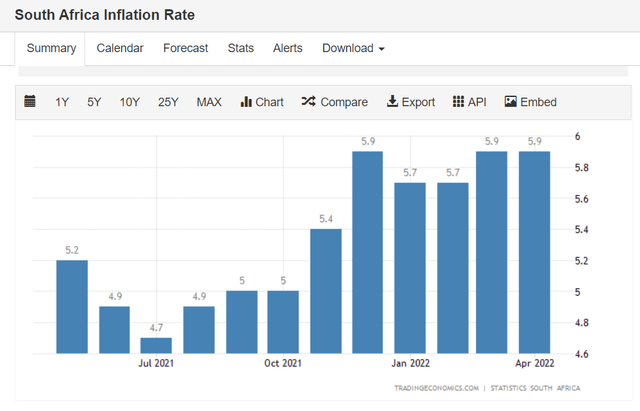 Inflation