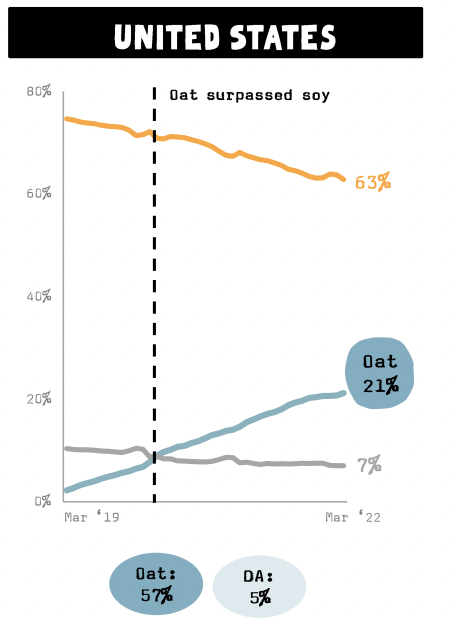 Oatly crumbles after earnings miss, disappointing guidance (NASDAQ:OTLY)