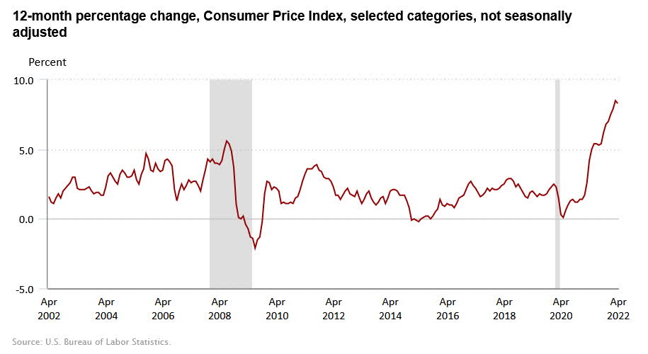 Bureau Of Labor Statistics April 2024 Cpi Barbi Carlota