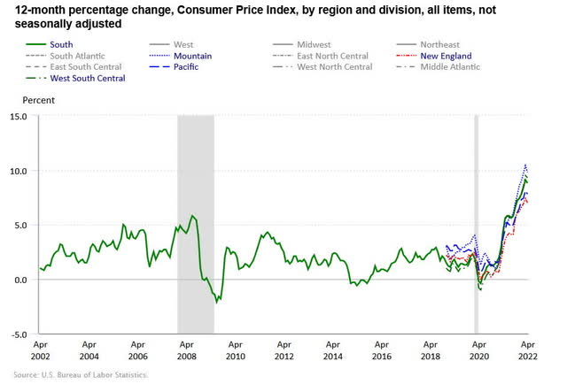 Graph of the Bureau of Labor Statistics April 2022 Consumer Price Index by region