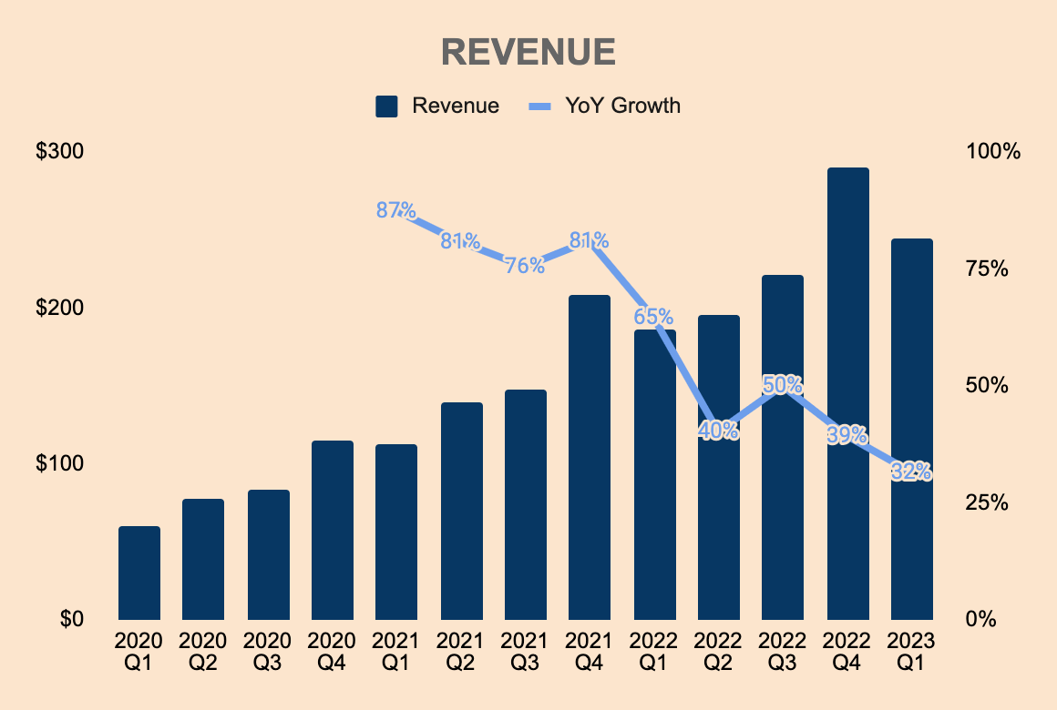 UiPath Stock A Glimpse Of Hope (NYSEPATH) Seeking Alpha