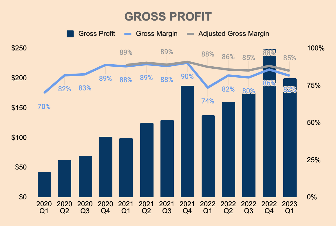 blue prism stock valuation