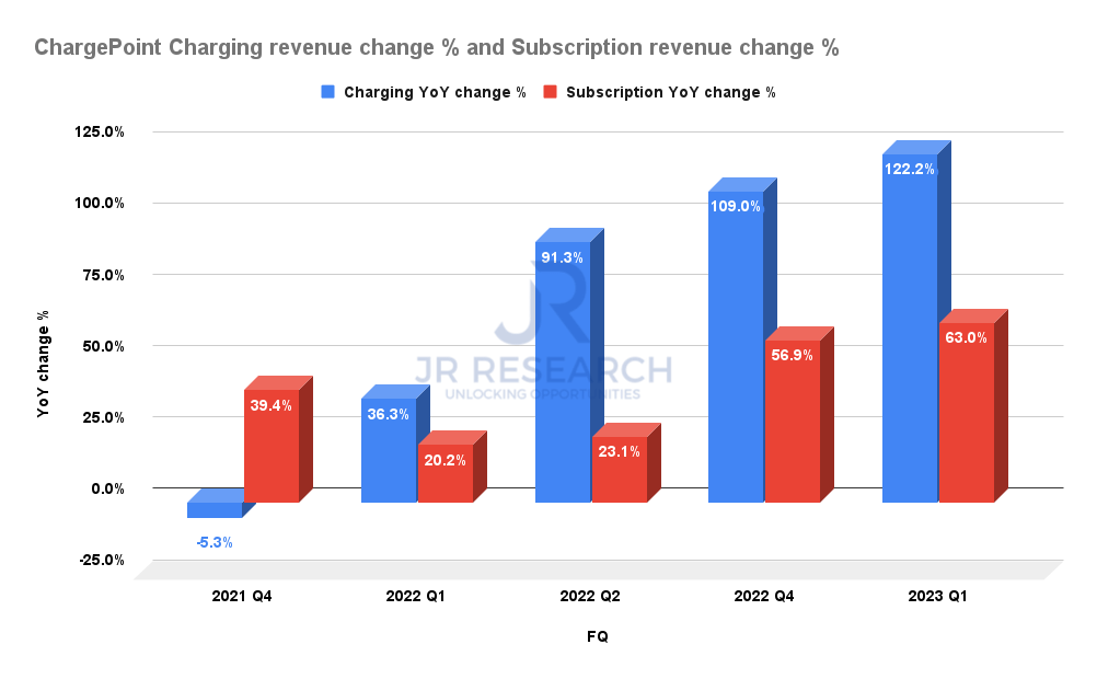 ChargePoint: Earnings Didn't Dazzle - But The Bottom Is In (NYSE:CHPT) |  Seeking Alpha