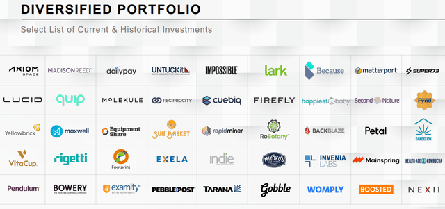 Diversified portfolio of Trinity Capital