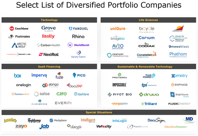 Hercules Capital diversified portfolio companies