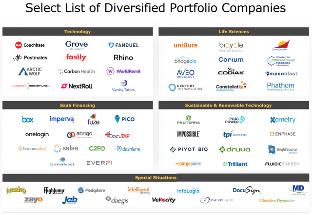 Hercules Capital sociétés du portefeuille diversifié