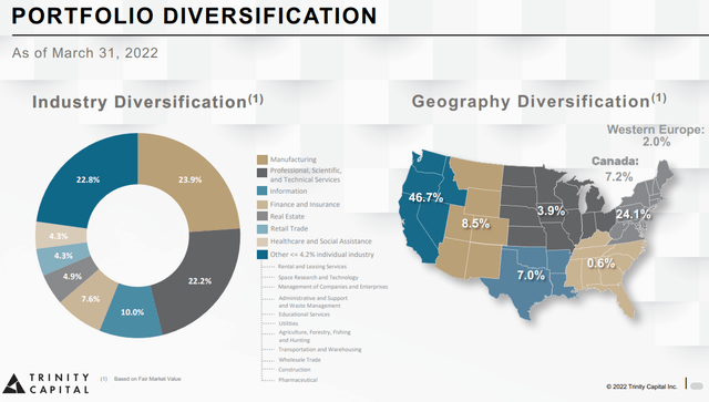 Diversification du portefeuille de Trinity Capital