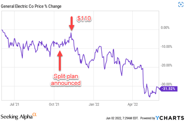 Chart, line chart Description automatically generated