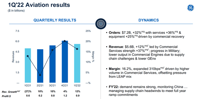 Chart Description automatically generated