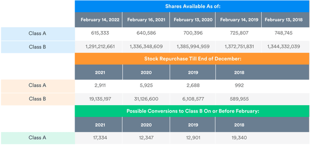 Berkshire Hathaway Stock: Long-Term Growth, Near-Term Value (NYSE:BRK.A ...