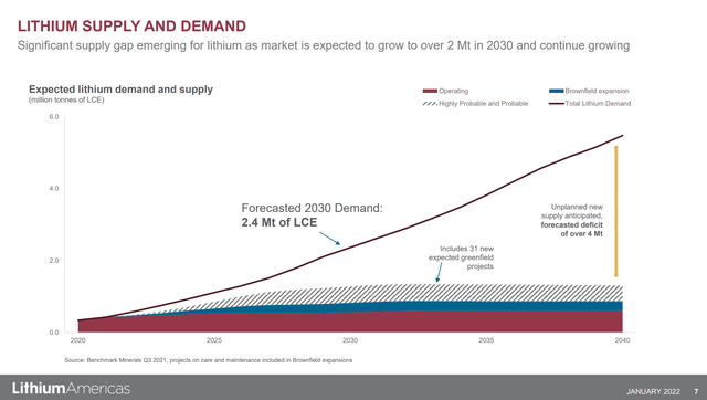 lithium stocks that could explode 2022