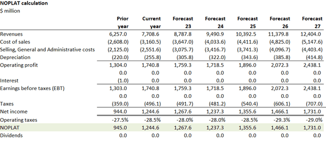 Lululemon Athletica Q1 Review: Guidance Raised, Worth Buying Today's ...