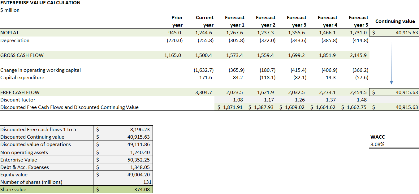 Lululemon Athletica Q1 Review: Guidance Raised, Worth Buying Today's ...