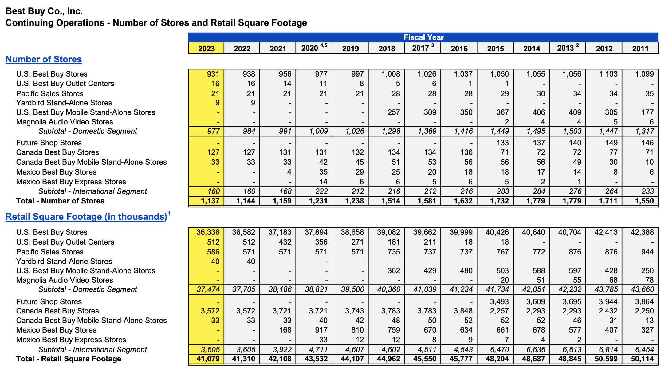 The Pros And Cons Of Investing In Best Buy Stock Now (NYSEBBY
