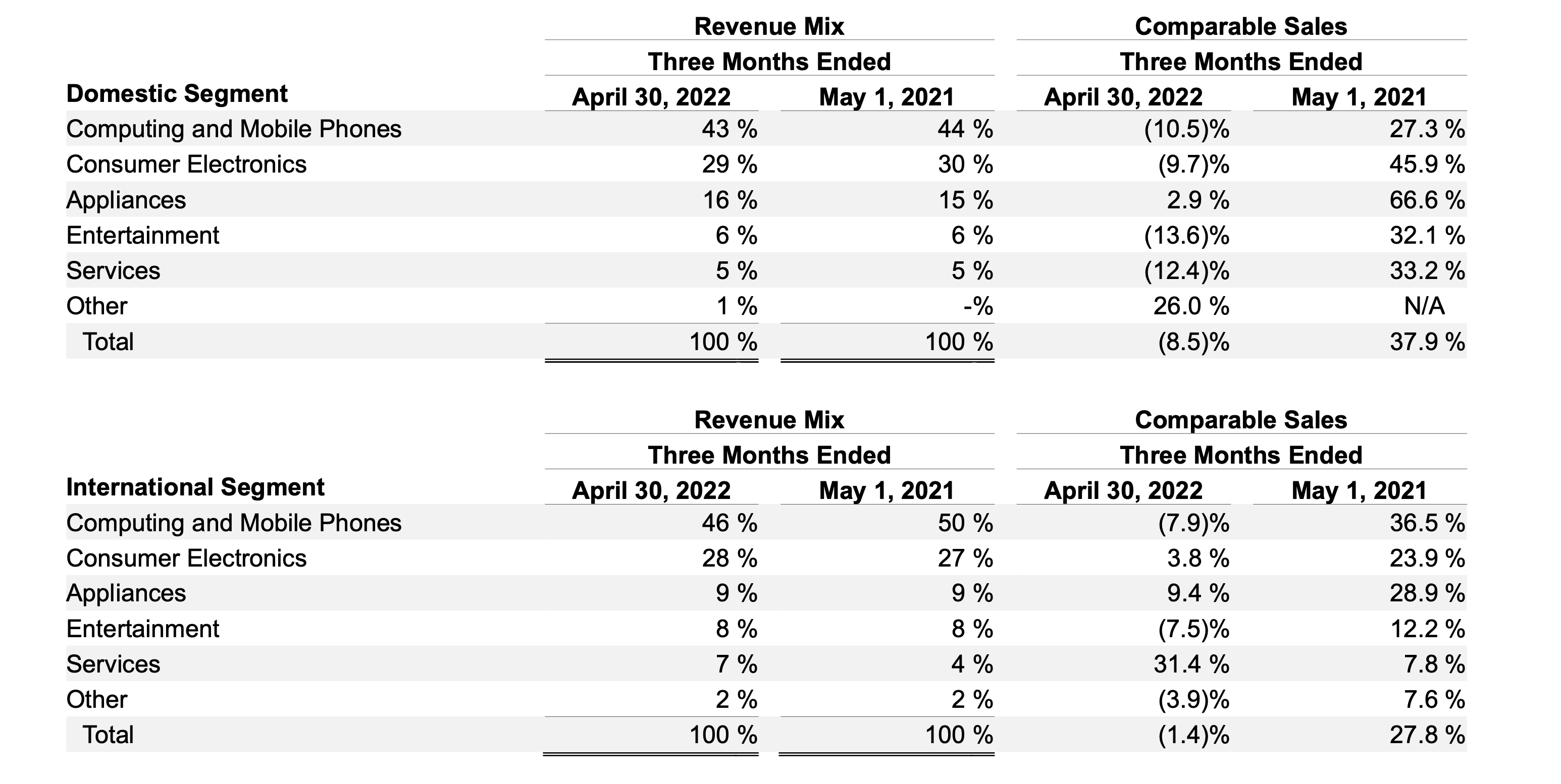 The Pros And Cons Of Investing In Best Buy Stock Now (NYSEBBY