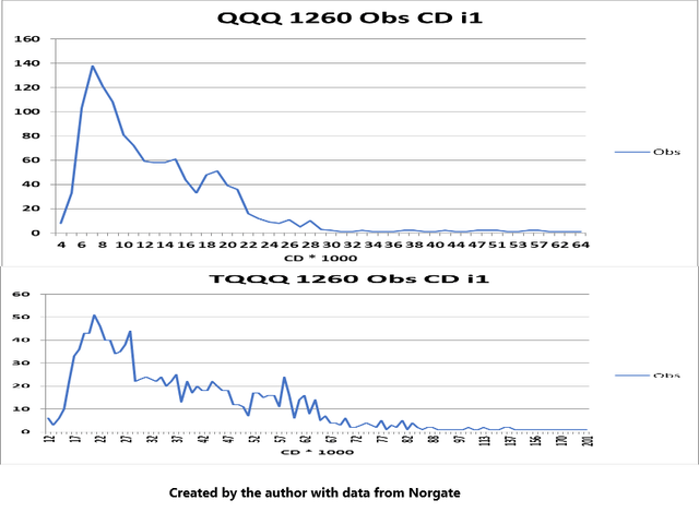 QQQ/TQQQ volatility dist
