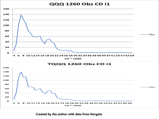 QQQ/TQQQ delta adjusted Vol