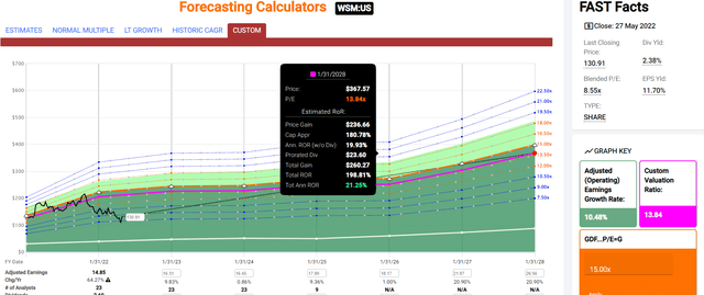 https://static.seekingalpha.com/uploads/2022/6/2/saupload_G1sr5b1wjU9I8ag2TUGUmFat_hT7yJNt8gpWDGeNJXsUkmdOMD0m0NXQ1ugPBc6nkIU5NPcJfgiLbPNxN7c12LrJzFYrA65KcxM1fDJQegRd6hPYCm9M5gh6G3QD-woEX8Pi4VoMrotW2N0mWw.png