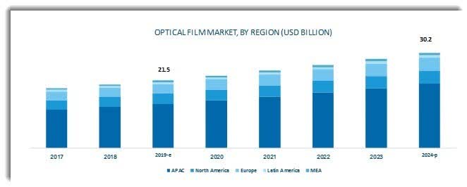 Optical Filaments Market