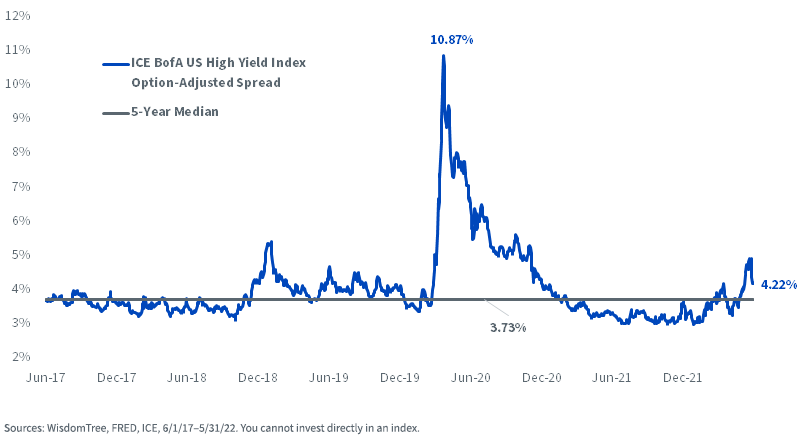 Is A Recession Being Priced In For U.S. Small Caps? | Seeking Alpha