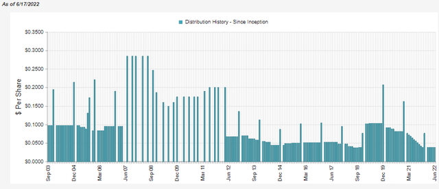 JQC Distribution History