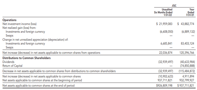 JQC Semi-Annual Report