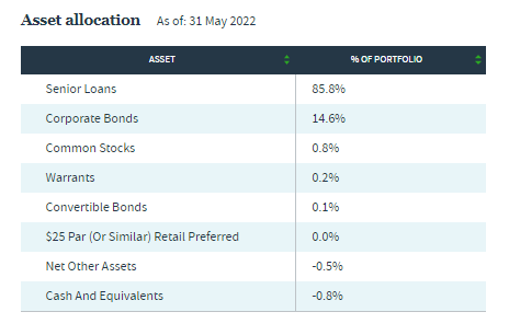 JQC Asset Allocation