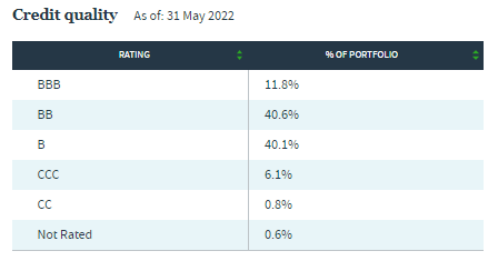 JQC Portfolio Credit Rating