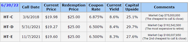 HT preferred stock