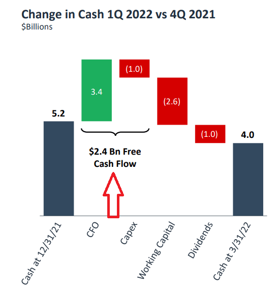 EOG Q1 2022