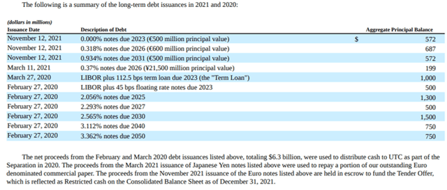 Debt description for Otis Worldwide