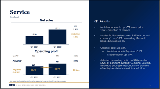 Otis Worldwide service business update