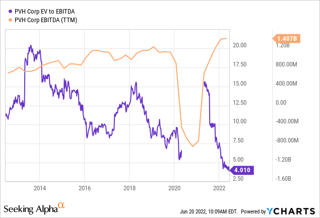 ycharts.com