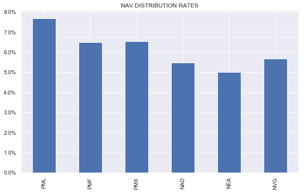 NAV distribution rates