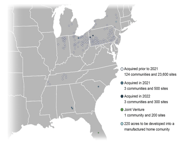 UMH Properties