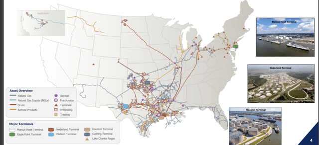 Energy Transfer asset portfolio