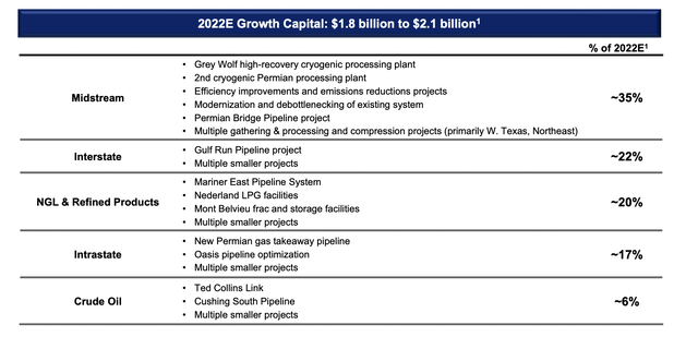 Energy Transfer Growth Capital