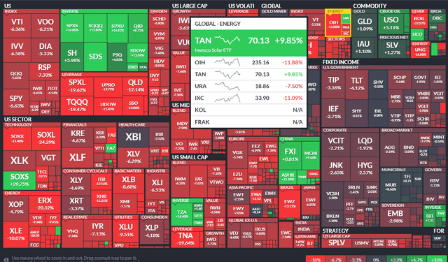 One-Month ETF Performance Heat Map: TAN Catches A Bid