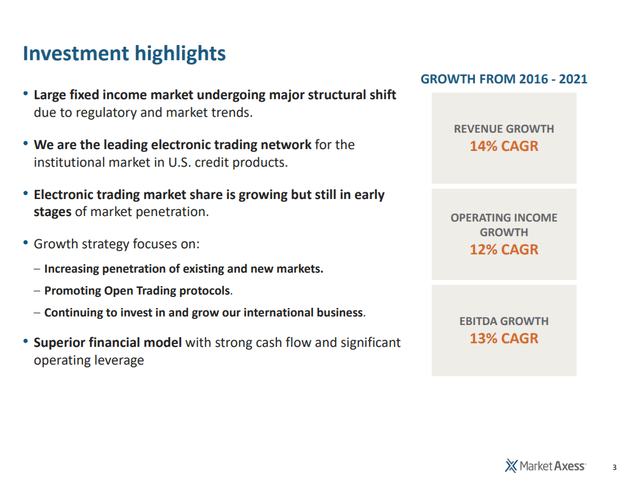 MarketAxess Investment Highlights