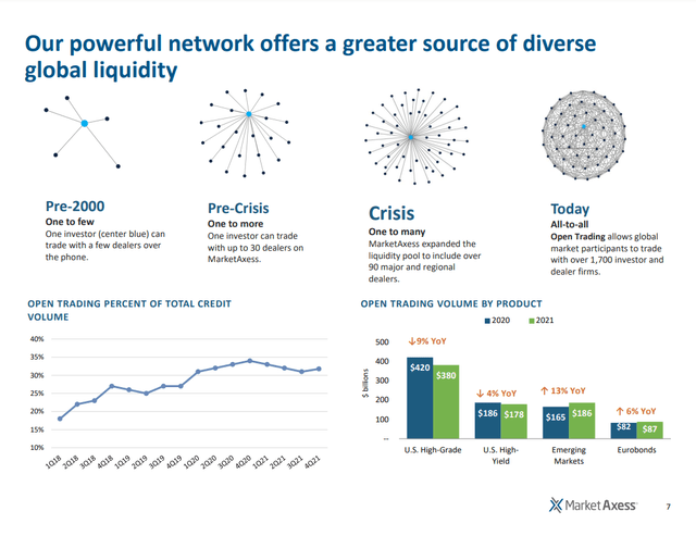 MarketAxess Network Effect