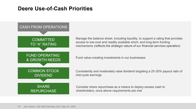 Shareholder Policy Deere - use of cash priorities