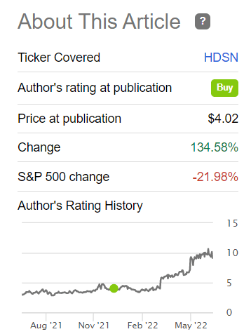 Hudson stock rating