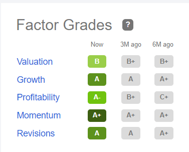 Hudson stock factor grades