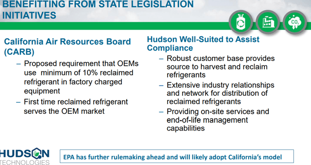 Hudson Technologies benefitting from state legislation initiatives