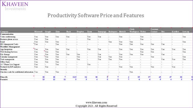 productivity software price and features