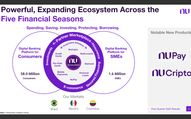 Nu Holdings